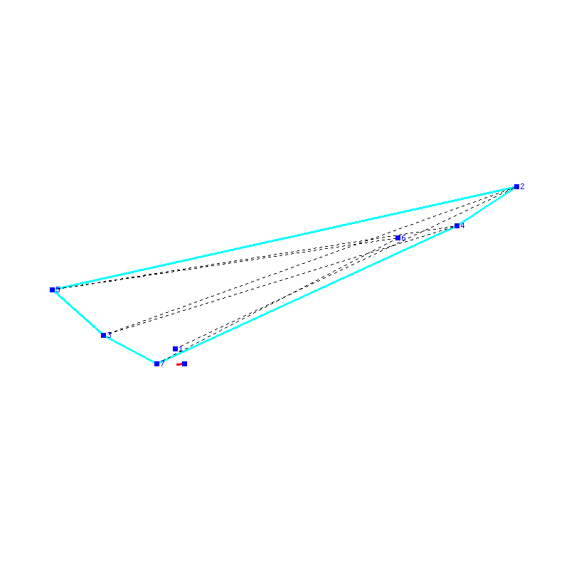 Flugauswertung